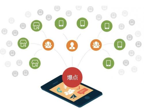 乾县为什么越来越多的企业通过软文营销来引流